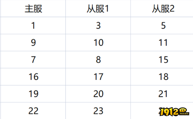 1912yx《战无止境》